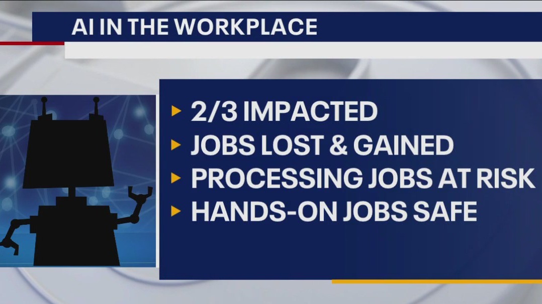 How artificial intelligence could impact the workplace